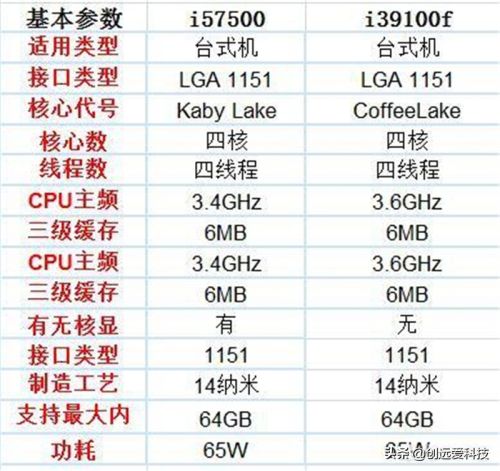i57500u处理器参数(i57500处理器属于什么水平)