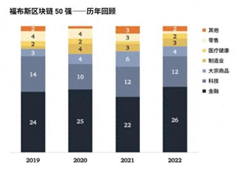 区块链游戏十大排行榜(休闲游戏十大排行)插图3