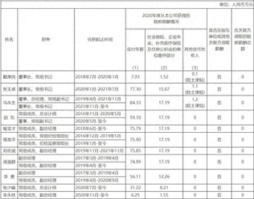 工资十大排行榜2015年(9月份工资排名)插图1