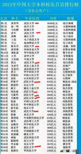 十大大学校友排行榜(四川大学十大杰出校友)