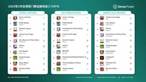 全球十大火爆手游排行榜(目前最火的十大手游)