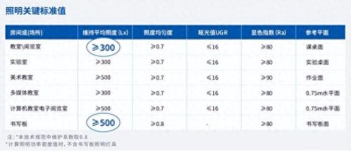 led灯十大品牌排行榜图片大全(汽车led灯哪个品牌亮度最高)插图