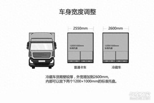 十大国产黑货车排行榜图片(国产货车什么品牌最好)插图18