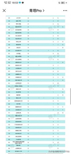 全世界十大最好大学排行榜(中国十大名校大学最新排名)插图2