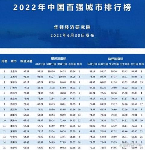 世界十大城市排行榜武汉(世界十大绿化城市)插图