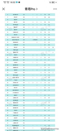 全世界十大最好大学排行榜(中国十大名校大学最新排名)插图1