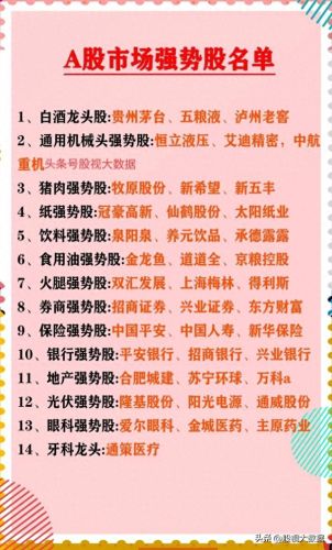 股市十大龙头企业排行榜(十大股票龙头排行)插图 股市十大龙头企业排行榜(十大股票龙头排行)插图