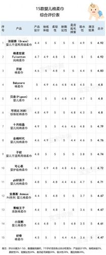 婴儿纸巾十大品牌可心柔排行榜(婴儿专用纸巾十大牌子)插图32