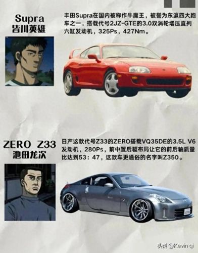 头文字d十大排行榜(头文字d实力排行榜官方)插图12