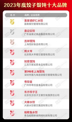十大品牌水饺火锅店排行榜(中国火锅店十大排名)插图24