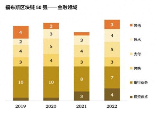 区块链游戏十大排行榜(休闲游戏十大排行)插图4