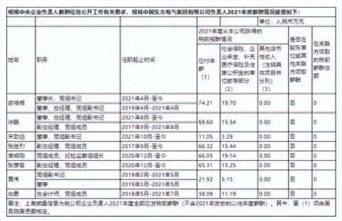 工资十大排行榜2015年(9月份工资排名)插图16