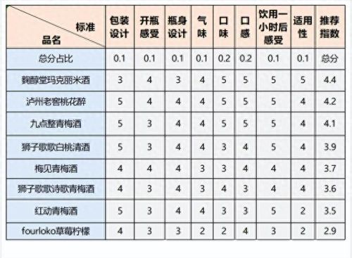 花田果酒十大排行榜图片(花田果酒到底怎么样)