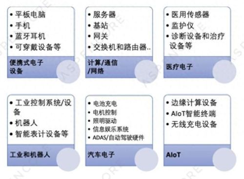 国产电源芯片十大品牌排行榜最新(6脚电源芯片型号大全)插图