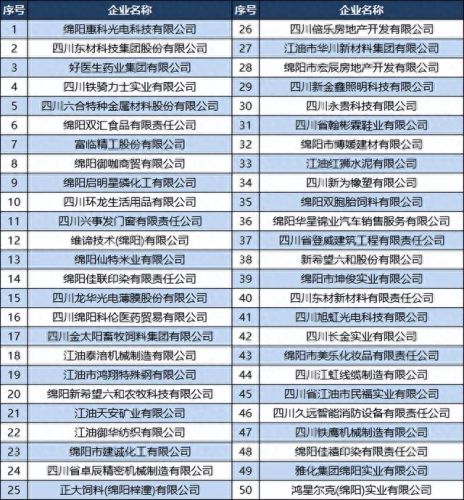 江油市十大企业排行榜名单(江油市有几家上市公司)插图3