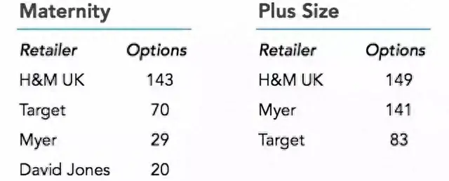 十大快消品牌女装排行榜(三大快消品牌服装)插图5