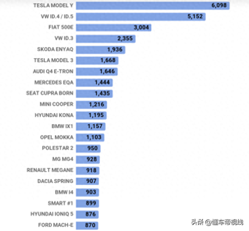 德国十大纯电动汽车排行榜(十大纯电动汽车排名)