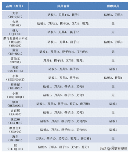 2022消毒器十大品牌排行榜(智能消毒液哪个品牌好)插图4