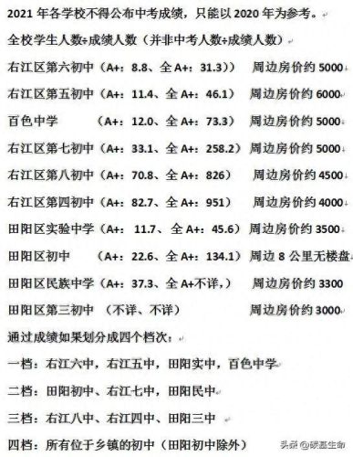 百色十大初中排行榜(百色市初中排名最新私立)插图