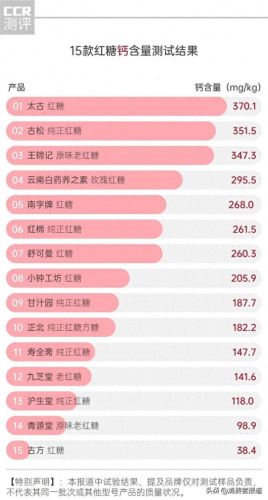 中国老红糖十大排行榜(正宗老式红糖排名第一名)插图6