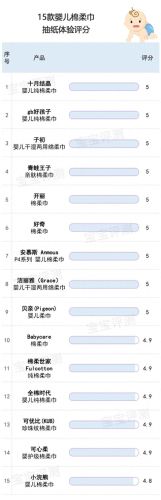 婴儿纸巾十大品牌可心柔排行榜(婴儿专用纸巾十大牌子)插图13