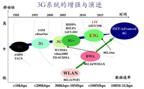 苹果手机显示lte什么意思(手机信号出现lte什么意思)插图1