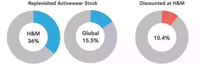 十大快消品牌女装排行榜(三大快消品牌服装)插图4