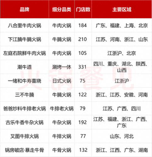 全国牛排店十大排行榜(全国牛排店)插图2