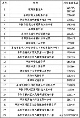颖东中学排名前十(阜阳颍东中学排行)插图3 颖东中学排名前十(阜阳颍东中学排行)插图3