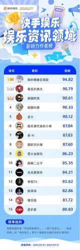 十大校园搞笑主播排行榜(游戏搞笑主播)插图1