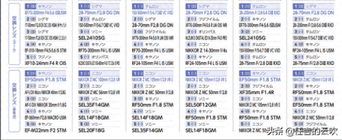 十大无反光镜头品牌排行榜(全球镜头品牌排行榜前三名)