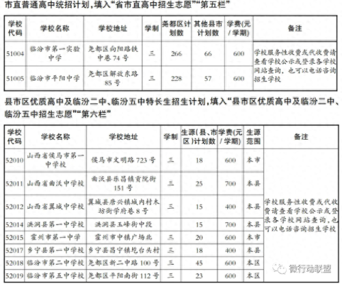 尧都区排名前十的高中(山东高中排名一览表)插图14