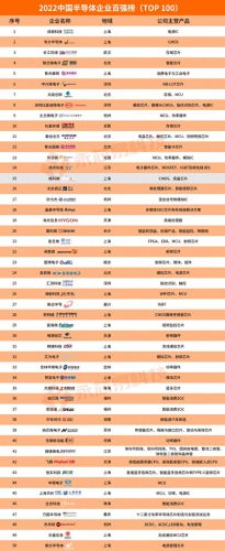 小米排名前十的企业(小米企业愿景口号)插图 小米排名前十的企业(小米企业愿景口号)插图