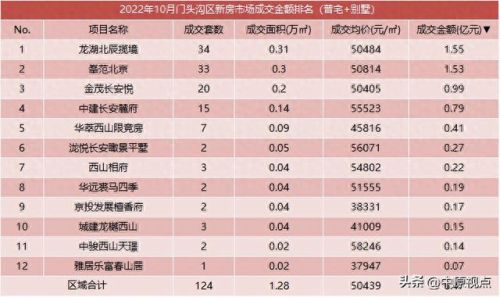 限竞房十大排行榜(限竞房最大的缺点)插图10