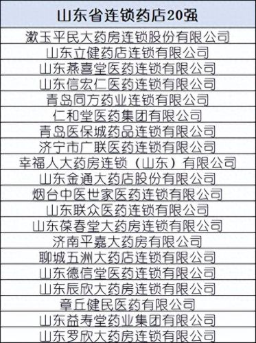 贵州排名前十的药店(贵州药店排名前十名)插图7 贵州排名前十的药店(贵州药店排名前十名)插图7