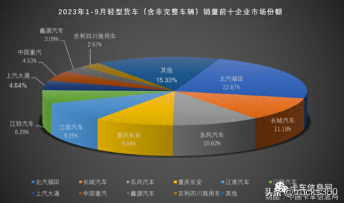 商用微卡排名前十(微卡小货车销量排行)插图13 商用微卡排名前十(微卡小货车销量排行)插图13
