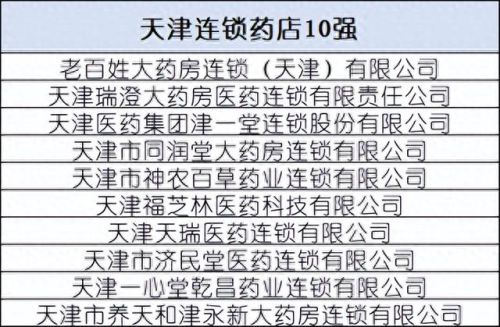 贵州排名前十的药店(贵州药店排名前十名)插图18 贵州排名前十的药店(贵州药店排名前十名)插图18