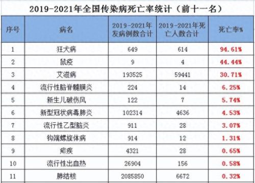 中国最强的十大病毒排行榜(中国十大病毒排名表)插图4