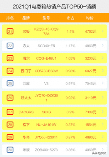 十大美的电蒸箱品牌排行榜(美的蒸箱烤箱食谱大全)插图7
