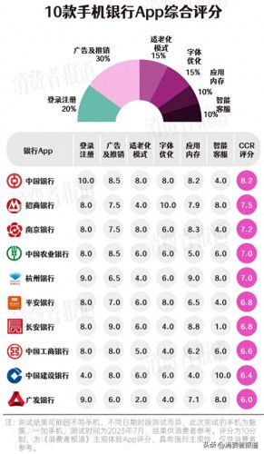 手机隐私app十大排行榜(十大特效软件app)