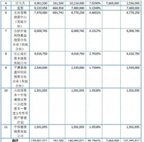 血管瘤的十大医院排行榜(血管瘤医院十大排名)