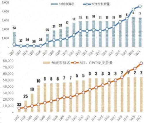 中美前十的城市排名(中国经济前十城市)