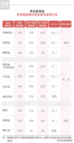 芝麻调和油十大品牌排行榜(小磨香油排行榜前十名)