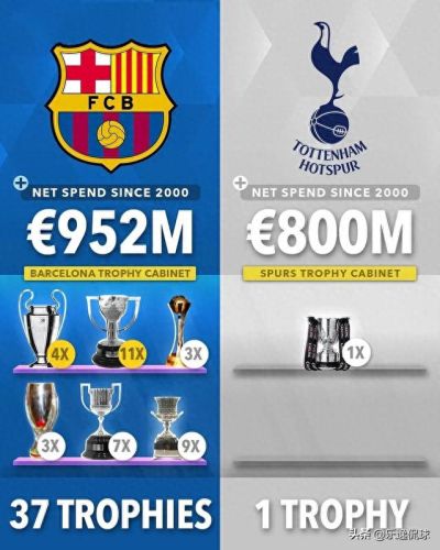 俱乐部收入盈利排名前十(ig俱乐部盈利)插图3 俱乐部收入盈利排名前十(ig俱乐部盈利)插图3