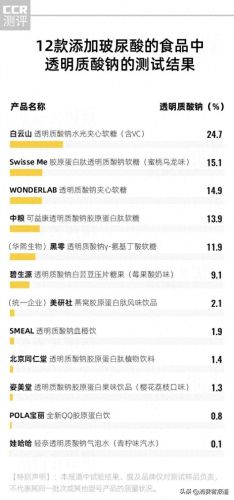 玻尿酸十大排行榜价格(玻尿酸十大口碑)插图1