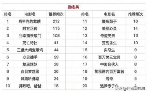 十大舔狗必看的电影排行榜(最近一部舔狗电影)插图5