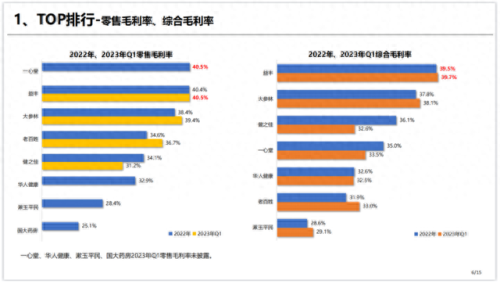 贵州排名前十的药店(贵州药店排名前十名)插图2 贵州排名前十的药店(贵州药店排名前十名)插图2