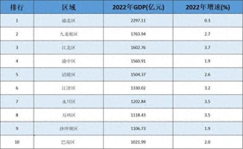 重庆排名前十的城市(央视城市排名重庆)
