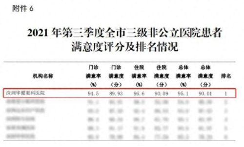 深圳十大眼科医院排行榜(港大深圳医院眼科怎么样)插图
