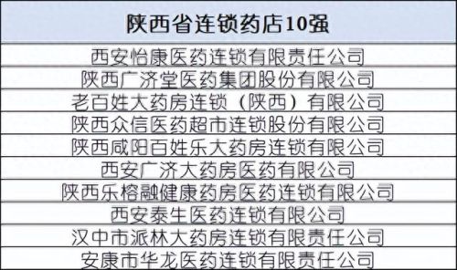 贵州排名前十的药店(贵州药店排名前十名)插图15 贵州排名前十的药店(贵州药店排名前十名)插图15